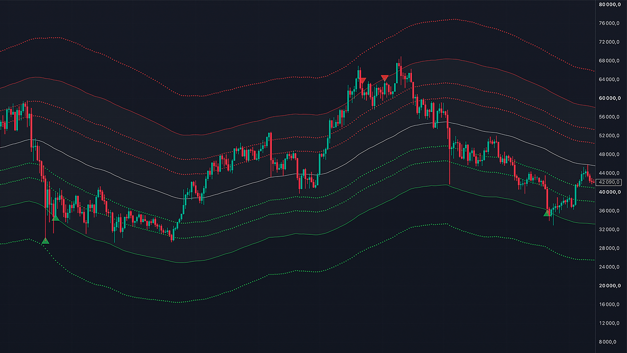 Trading Channel