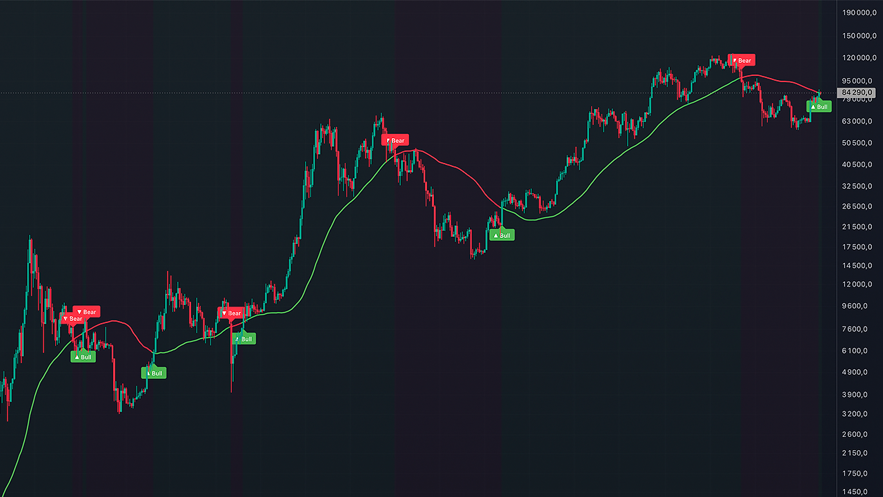 Trend Line