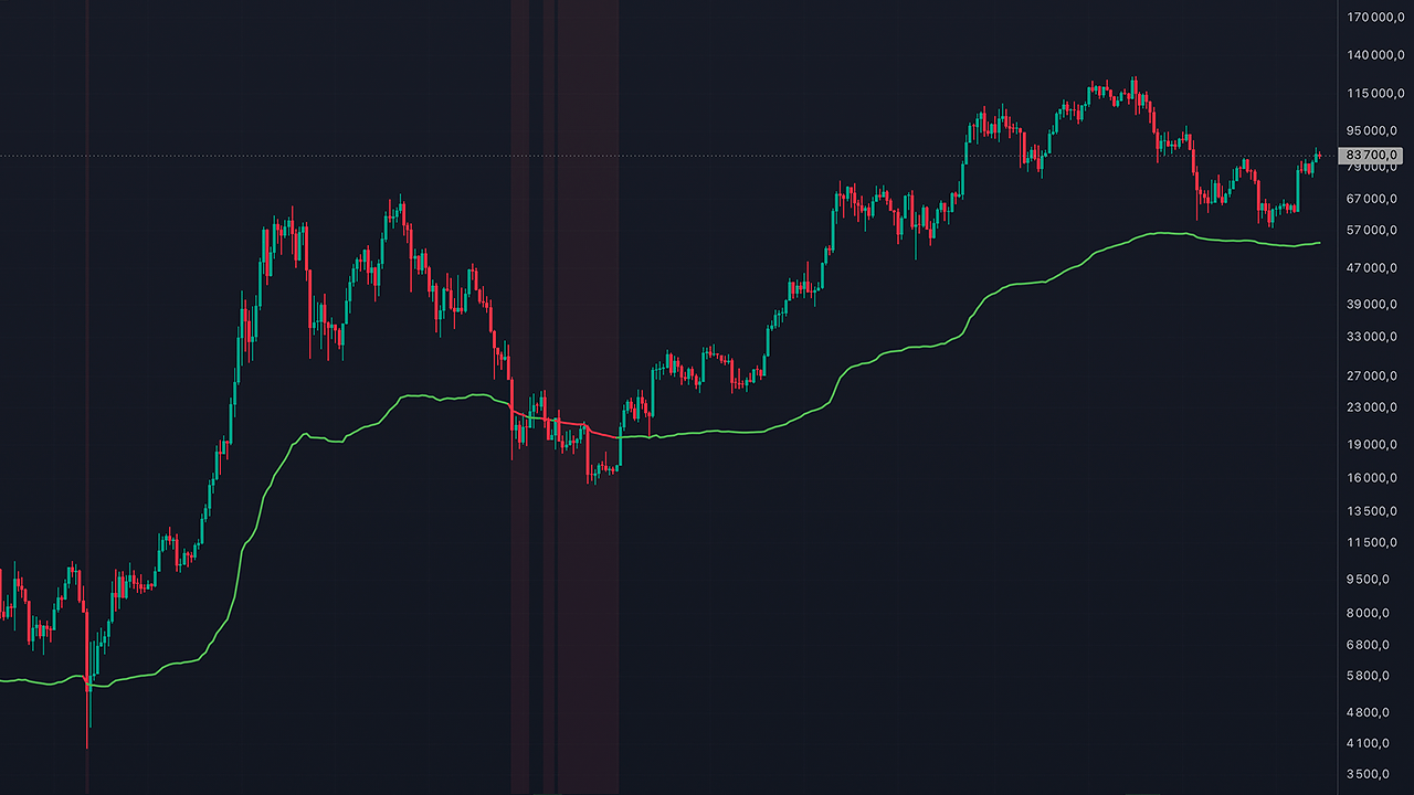 BTC Realized Price