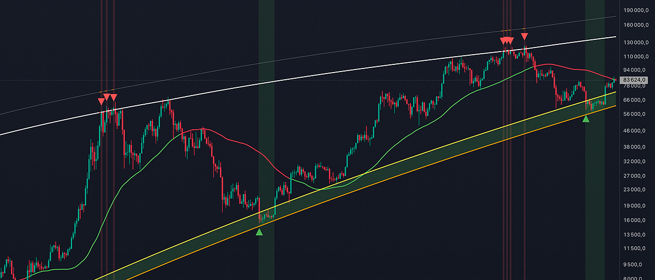 METIS chart preview